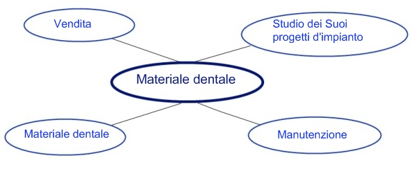 schema-attivita schema-attivita